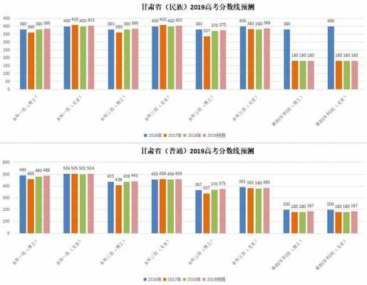 甘肃省2019高考多少人（2019年甘肃高考人数和录取率是多少）-图2