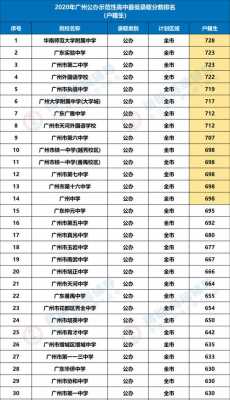 广州天河区哪个高中好（广州天河区高中排名前10名）-图1