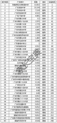 广州天河区哪个高中好（广州天河区高中排名前10名）-图2