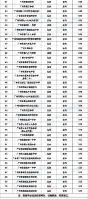 广州天河区哪个高中好（广州天河区高中排名前10名）-图3