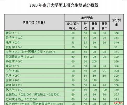 河南文科上南开需要多少分（2020南开大学河南录取多少人）-图2