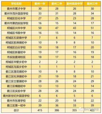 衢州哪个高中好（衢州重点高中排名）-图1