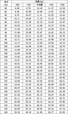 中国舞标准体重多少（中国舞身高体重要求）-图3