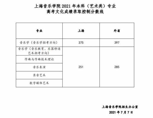 上音作曲系招多少個（上海音乐学院作曲考试内容）-图1