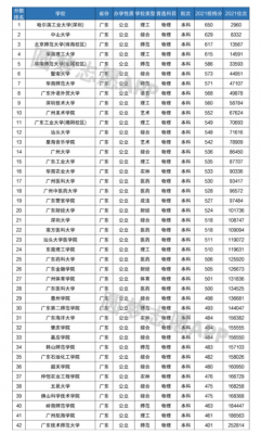 广东省共有多少公办大学（广东省共有多少公办大学呢）-图3