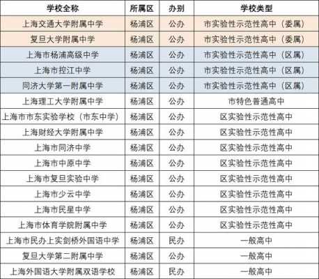 上海中学位于哪个区（上海中学在哪个区?）-图2