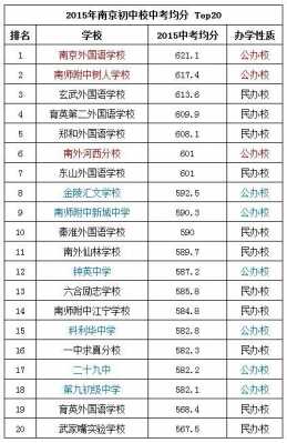 南京最好初中哪个学校（南京好的初中排名前十）-图2