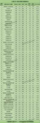 云南省的二本分数线是多少（云南二本多少分数录取）-图3