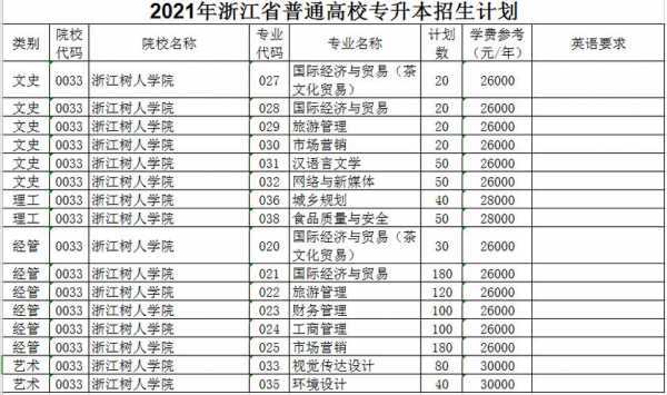 浙江高职院校招收多少人（2021浙江高职招生）-图1