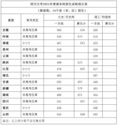 四川考上外文科要多少分（四川外国语大学2020年录取分数线文史类）-图2