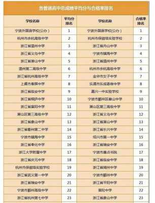 衢州市哪个高中最好（衢州高中排名前10）-图3