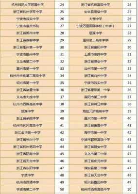 衢州市哪个高中最好（衢州高中排名前10）-图1