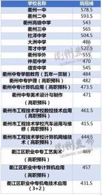 衢州市哪个高中最好（衢州高中排名前10）-图2