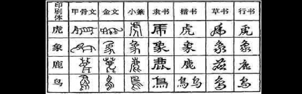 汉字的载体哪个最早（汉字最早出现的书体是）-图3