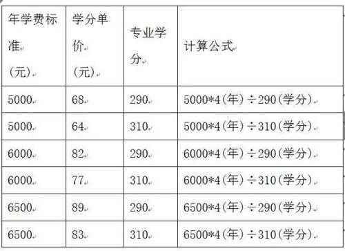 上海大学学费多少（上海大学学费多少钱一学期）-图2