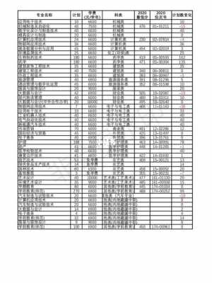 金华技术学校分数线是多少（金华市技师学院最低录取分数线）-图3