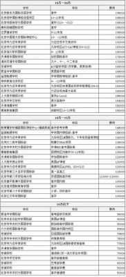 北京高中学费一般多少（北京高中学费一般多少钱一年）-图1