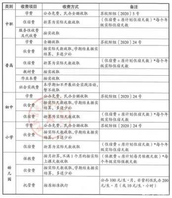 江阴市小学学费多少（2020年江阴小学入学政策）-图2