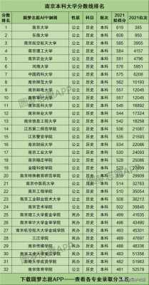 南京多少重点大学（南京有哪些重点高校）-图3