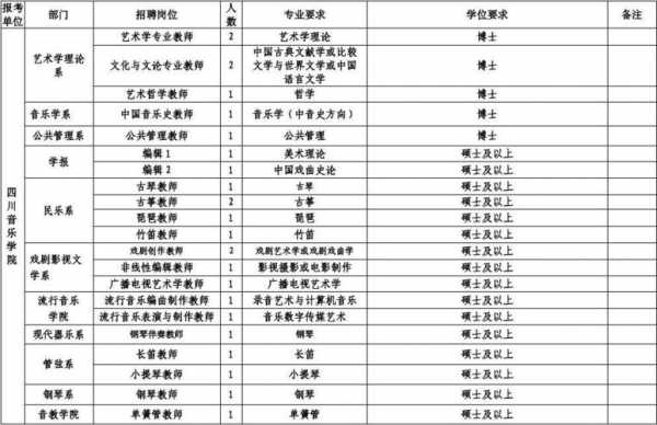 川音音教招多少人2017（川音音教系教师名单）-图1
