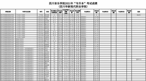 川音音教招多少人2017（川音音教系教师名单）-图2