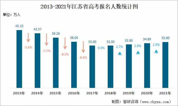 去年江苏考生有多少人（今年江苏考生多少人2021）-图1