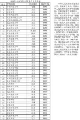 2017中国一共多少高校（2020年中国有多少高校）-图2