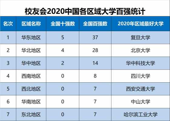 2017中国一共多少高校（2020年中国有多少高校）-图3