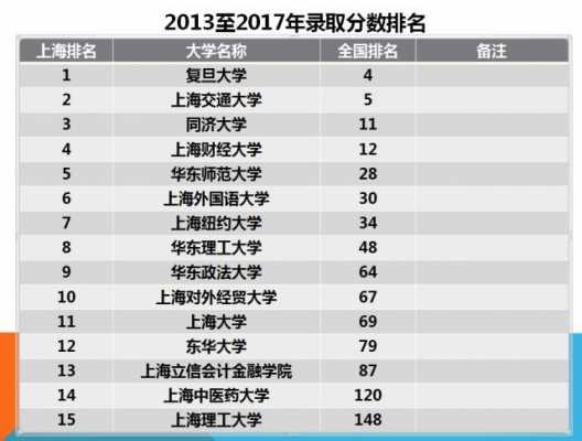 上海高校多少个（上海有多少高校,多少大学生）-图2