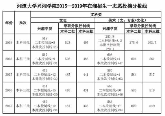 高考多少分可以上湘潭大学（2021年多少分能读湘潭大学）-图2