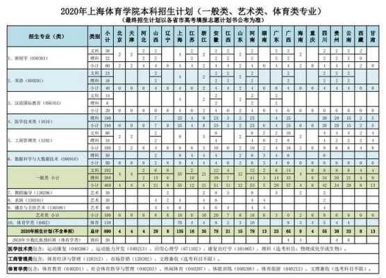 上海体育大学一年学费多少（上海体育学院费用）-图1