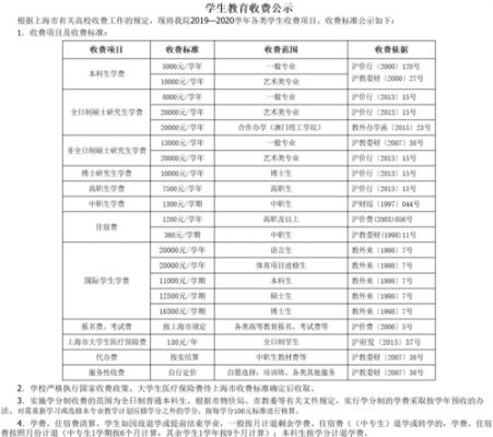 上海体育大学一年学费多少（上海体育学院费用）-图2