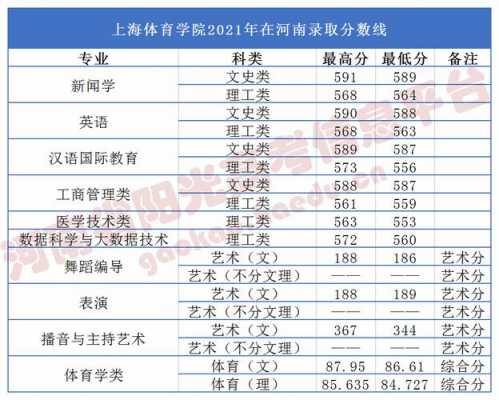 上海体育大学一年学费多少（上海体育学院费用）-图3
