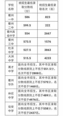 义乌中考哪个学校最好（2021年义乌中考各学校录取分数线是多少）-图2