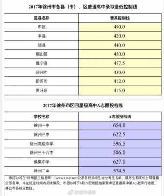 2017徐州中考满分多少（徐州中考总分2018）-图1