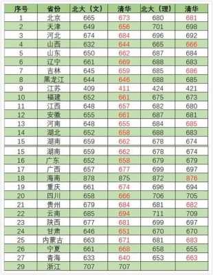 北大今年江西招多少学生（北京大学今年在江西的指标是多少）-图3