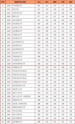 北京文科历年分数线是多少（北京历年高考分数线文科）-图2