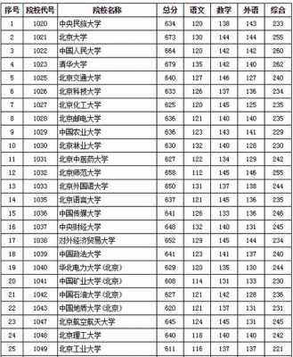 北京文科历年分数线是多少（北京历年高考分数线文科）-图3