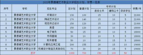 萍乡工程职业学院学费多少（萍乡工程职业学院学费多少钱一年）-图2
