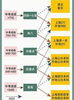 上海中考高考哪个重要（上海中考重要性）-图1