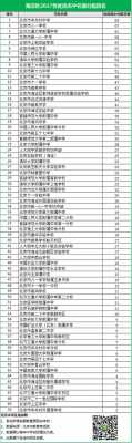 北京私立高中部哪个好（北京私立高中排名前十）-图1