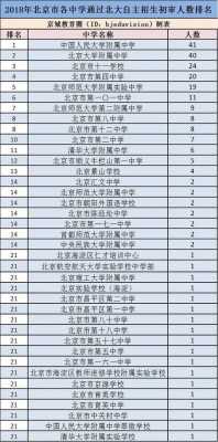 北京私立高中部哪个好（北京私立高中排名前十）-图2