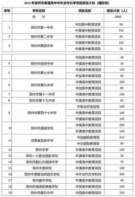 郑州市哪个高中国际班（郑州最好的高中国际班）-图1
