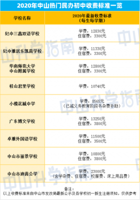 重庆一中哪个学校学费最少（重庆一中高中学费收费标准2021）-图2