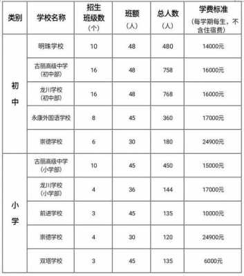 重庆一中哪个学校学费最少（重庆一中高中学费收费标准2021）-图3