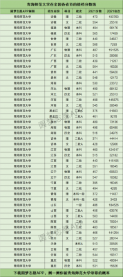 青海师范大学录取分数多少（青海师范2021年录取分数线）-图1