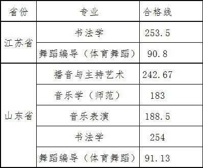 广西舞蹈专业分数总分多少（广西舞蹈生考大学分数线）-图2