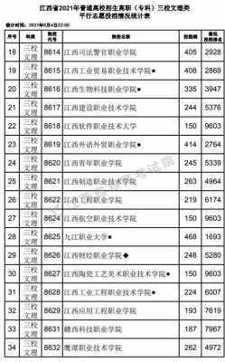 江西普通高职总分数是多少（2021年江西高职高专录取时间）-图3