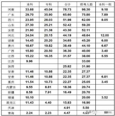 2000年高考上海多少人（2000年上海高考总分是多少）-图2
