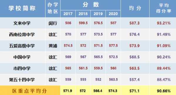 2000年高考上海多少人（2000年上海高考总分是多少）-图1